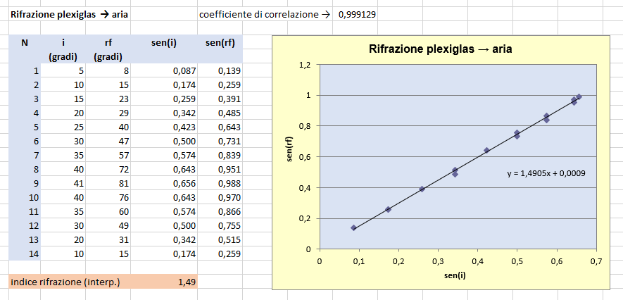 seconda serie di dati seconda serie di dati