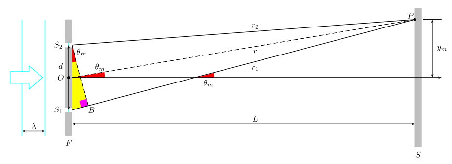 schematizzazione geometrica schematizzazione geometrica