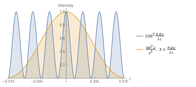 differenti intensita' differenti intensita'